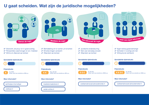 Flyer Scheidingsmogelijkheden 2020 zijde 1 Uitelkaar.nl Flyer Scheidingsmogelijkheden 2020 zijde 1 Uitelkaar.nl