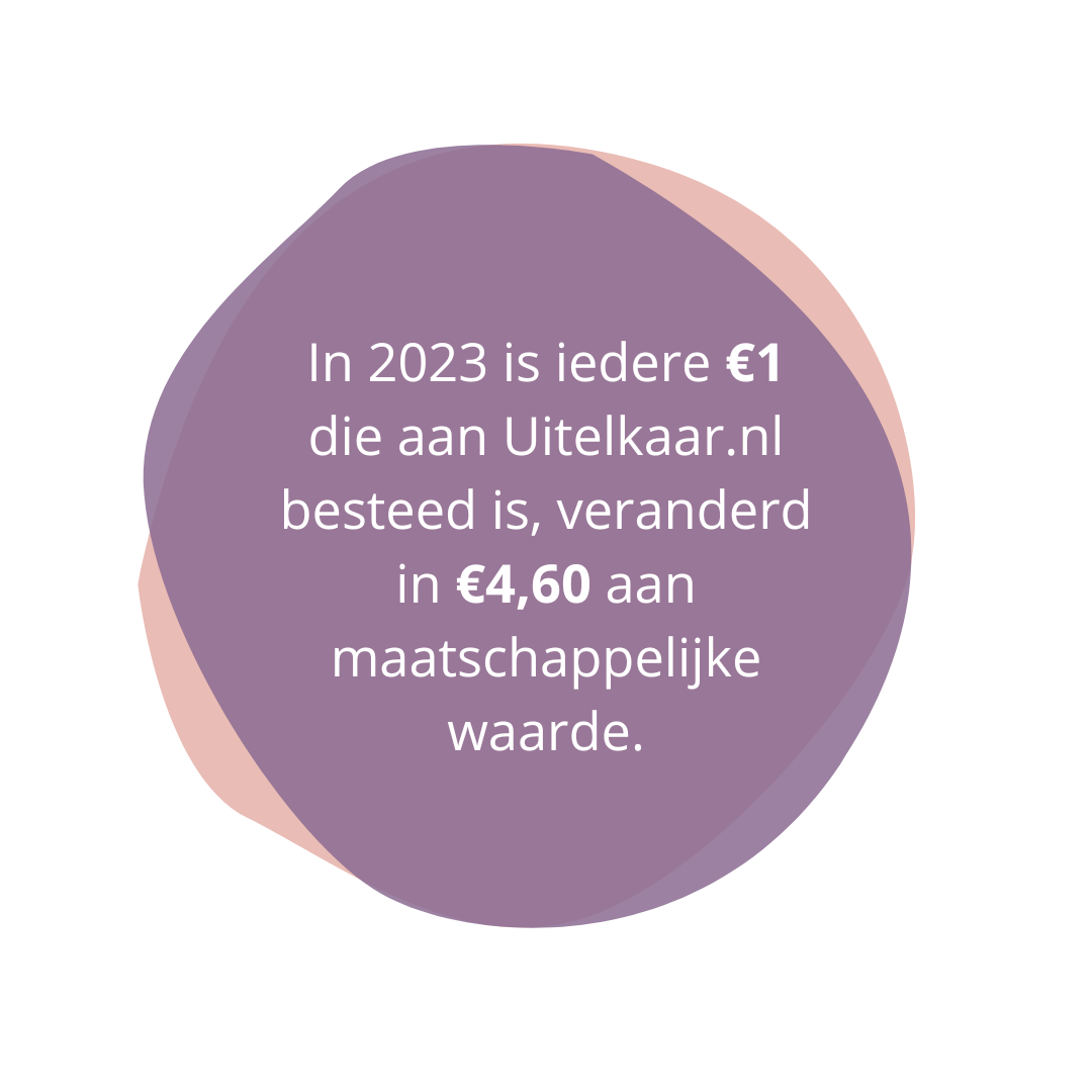 Maatschappelijke waarde